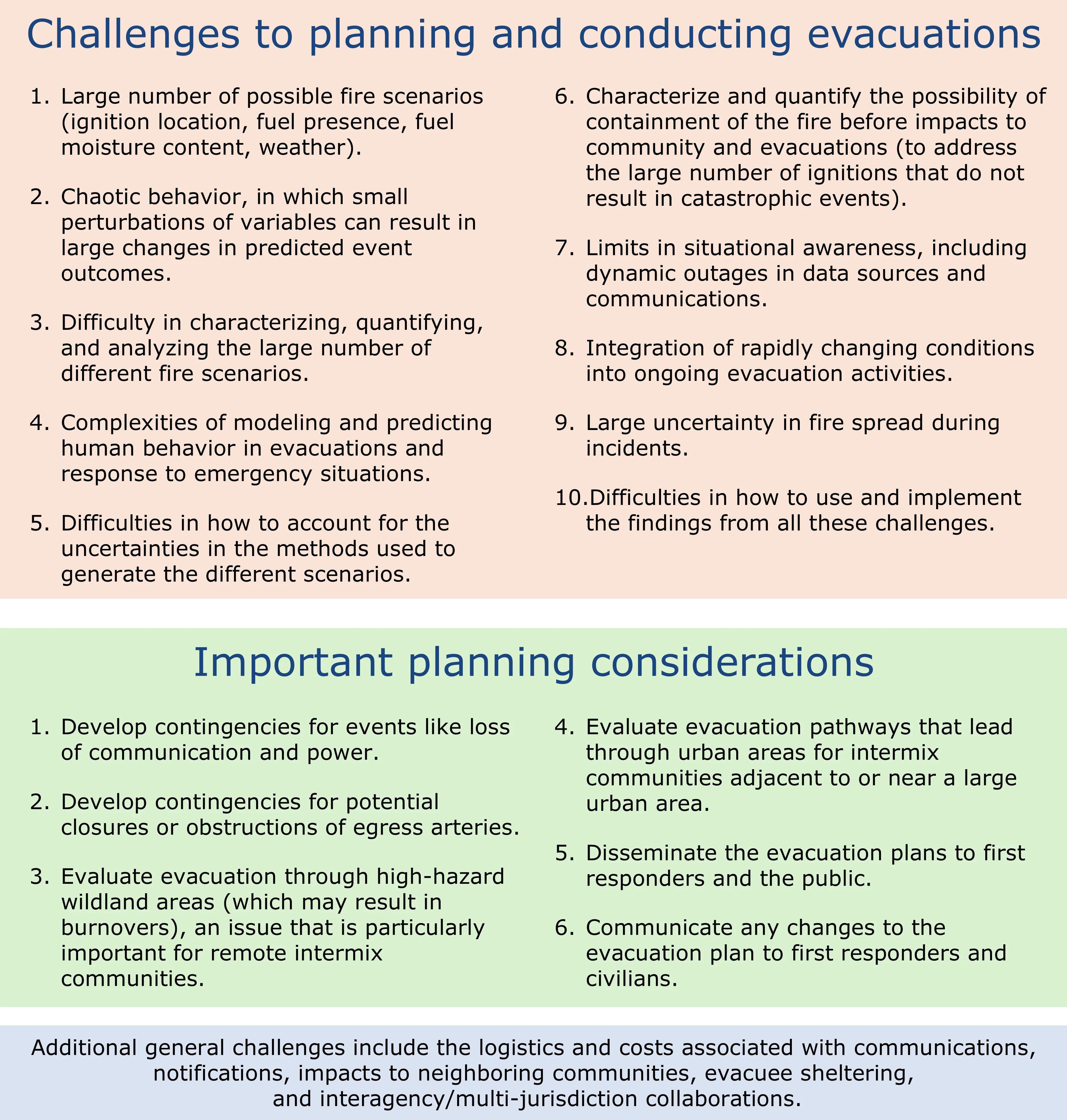 Challenges to planning and conducting evacuations