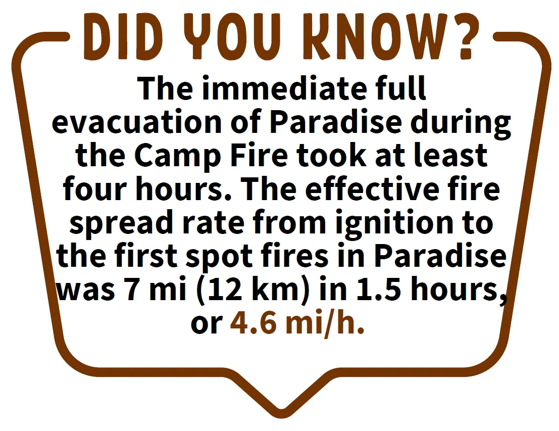 The immediate full evacuation of Paradise during the Camp Fire took at least four hours.