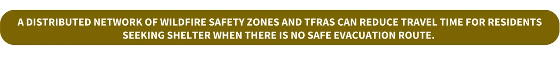 a distributed network of wildfire safety zones and TRFAs can reduce travel time for residents seeking shelter when there is no safe evacuation route.
