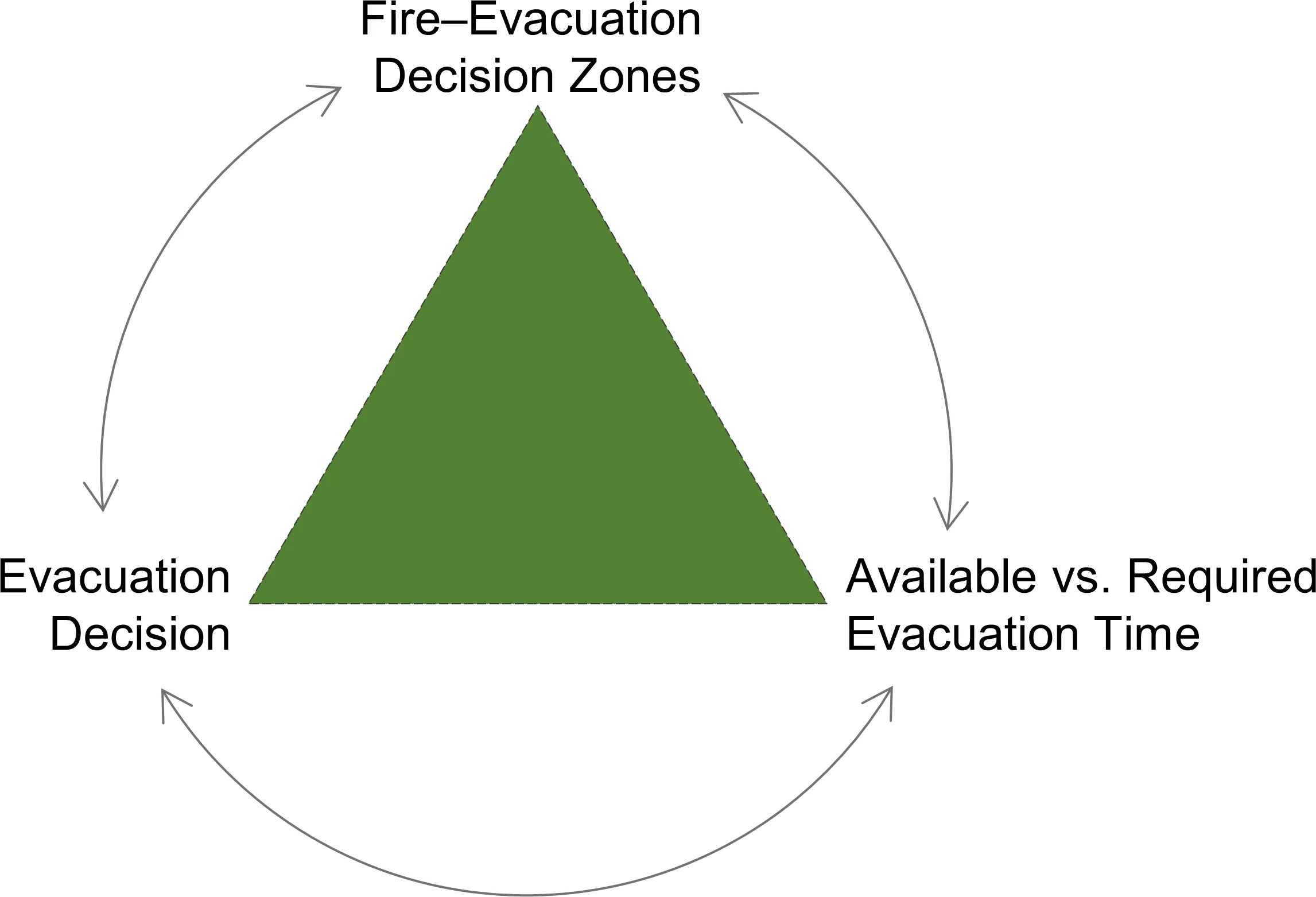 fire evacuation triangle