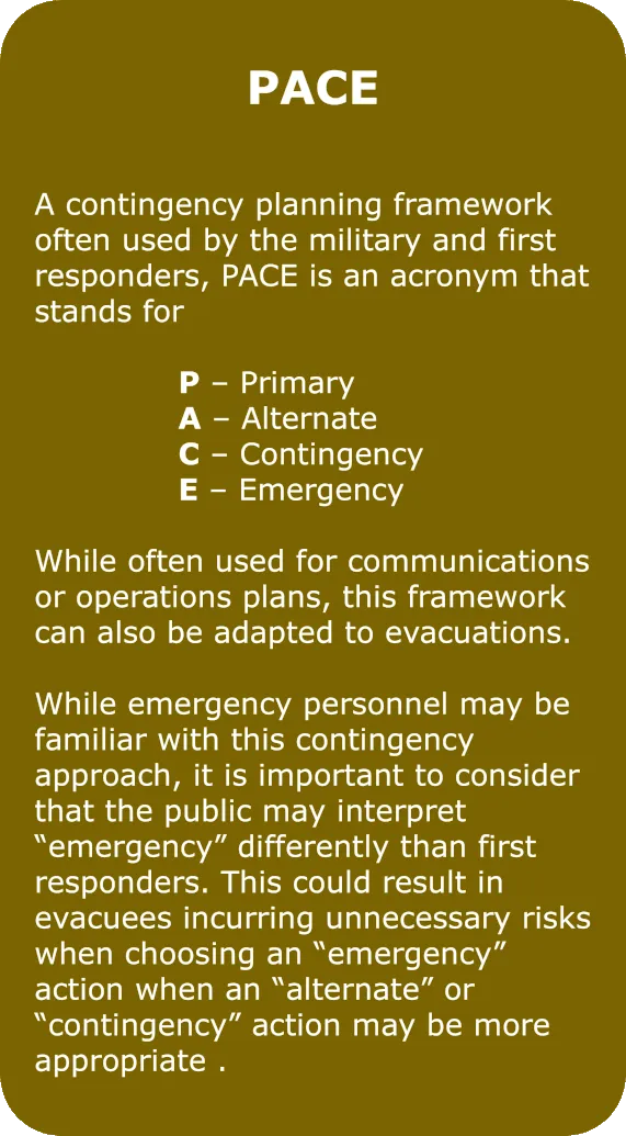 pace